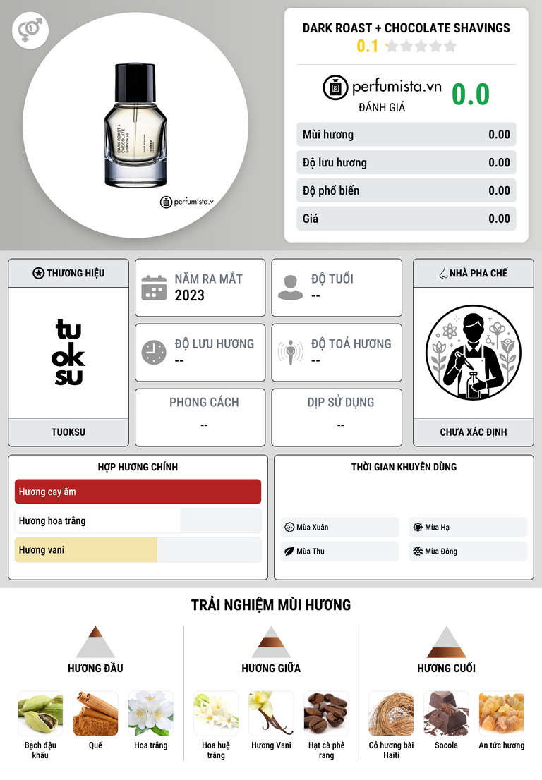 Thông tin chi tiết Dark Roast + Chocolate Shavings