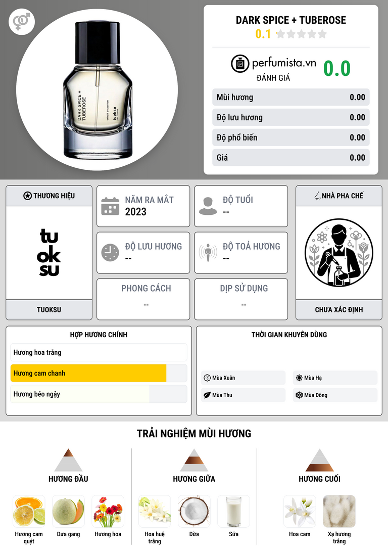 Thông tin chi tiết Dark Spice + Tuberose