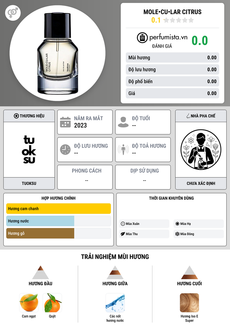 Thông tin chi tiết Mole•cu•lar Citrus