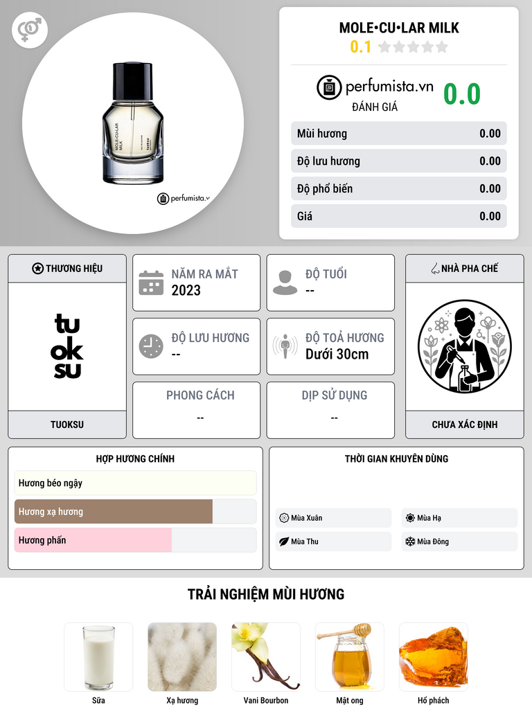 Thông tin chi tiết Mole•cu•lar Milk