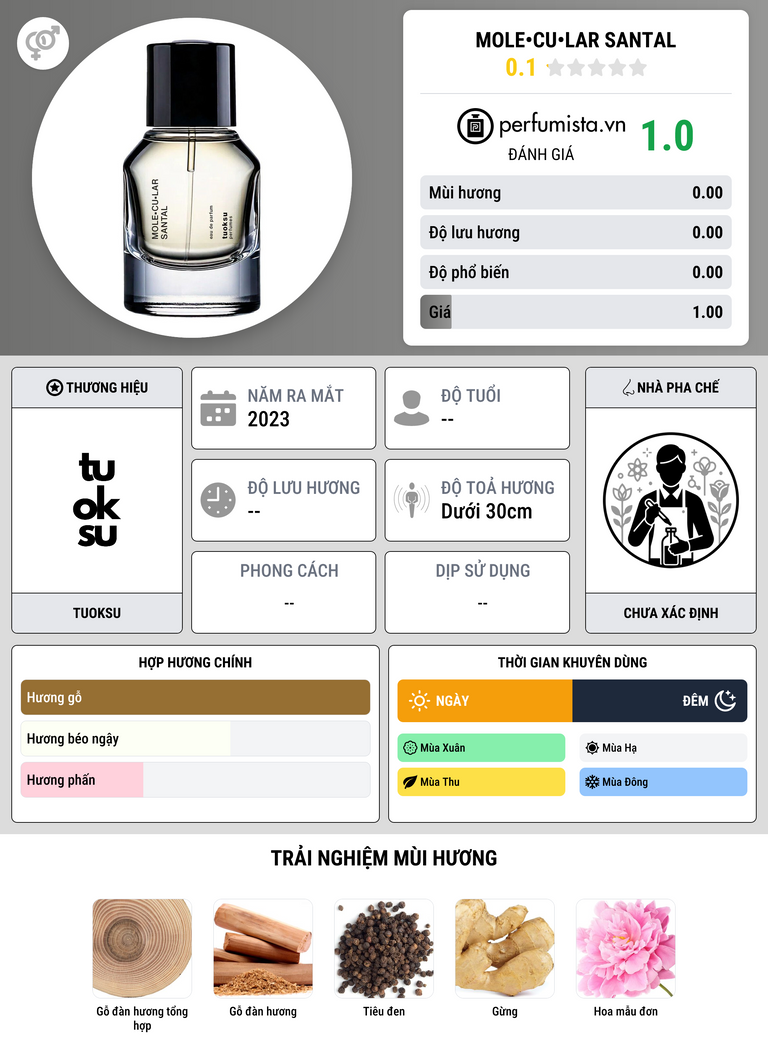 Thông tin chi tiết Mole•cu•lar Santal