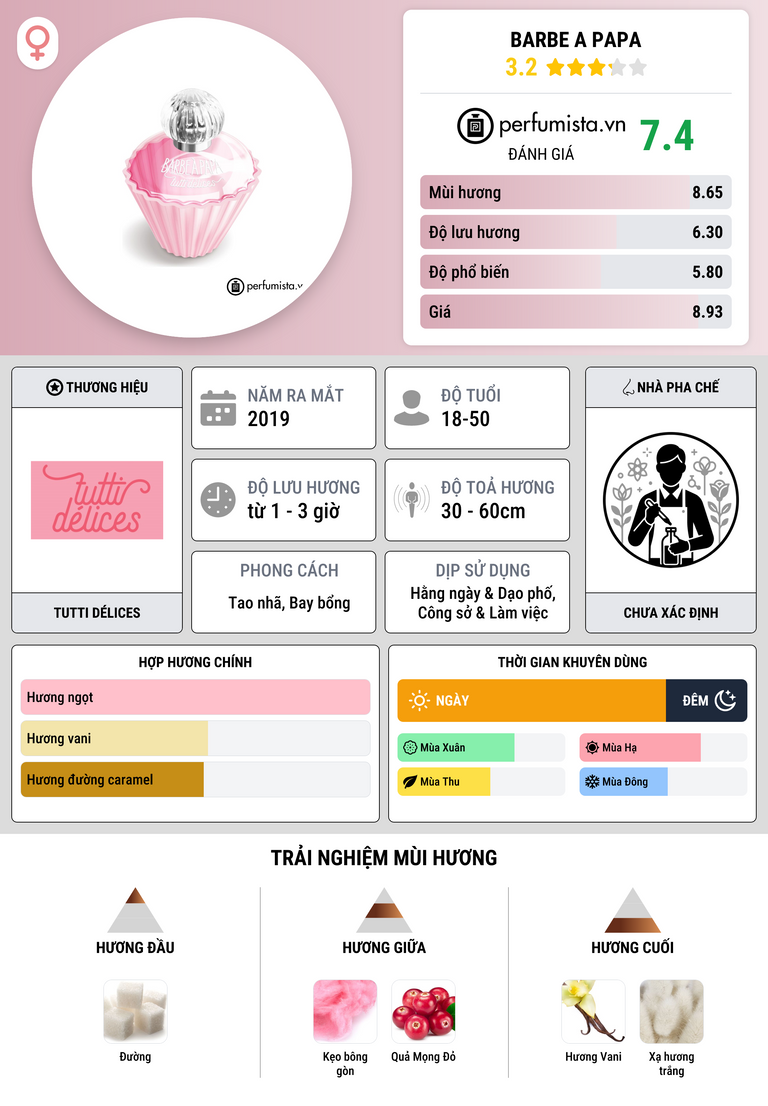 Thông tin chi tiết Barbe a Papa