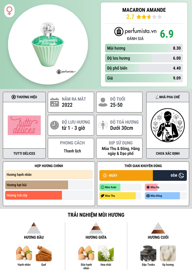 Thông tin chi tiết Macaron Amande