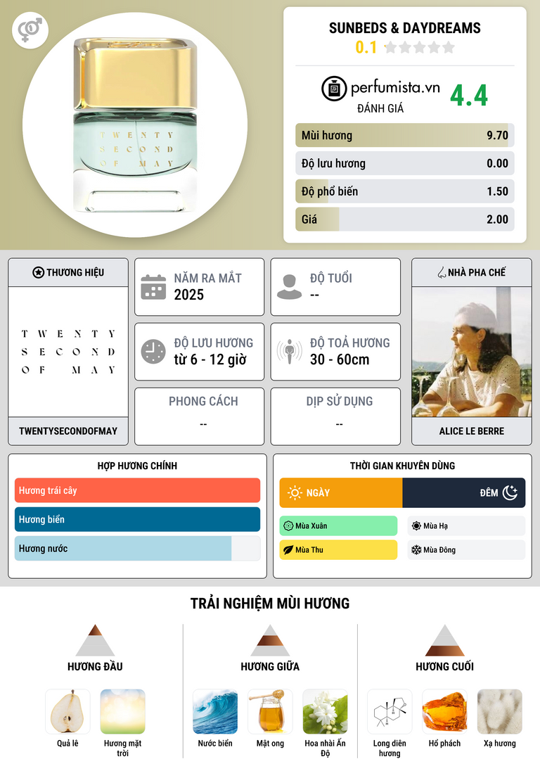 Thông tin chi tiết Sunbeds & Daydreams