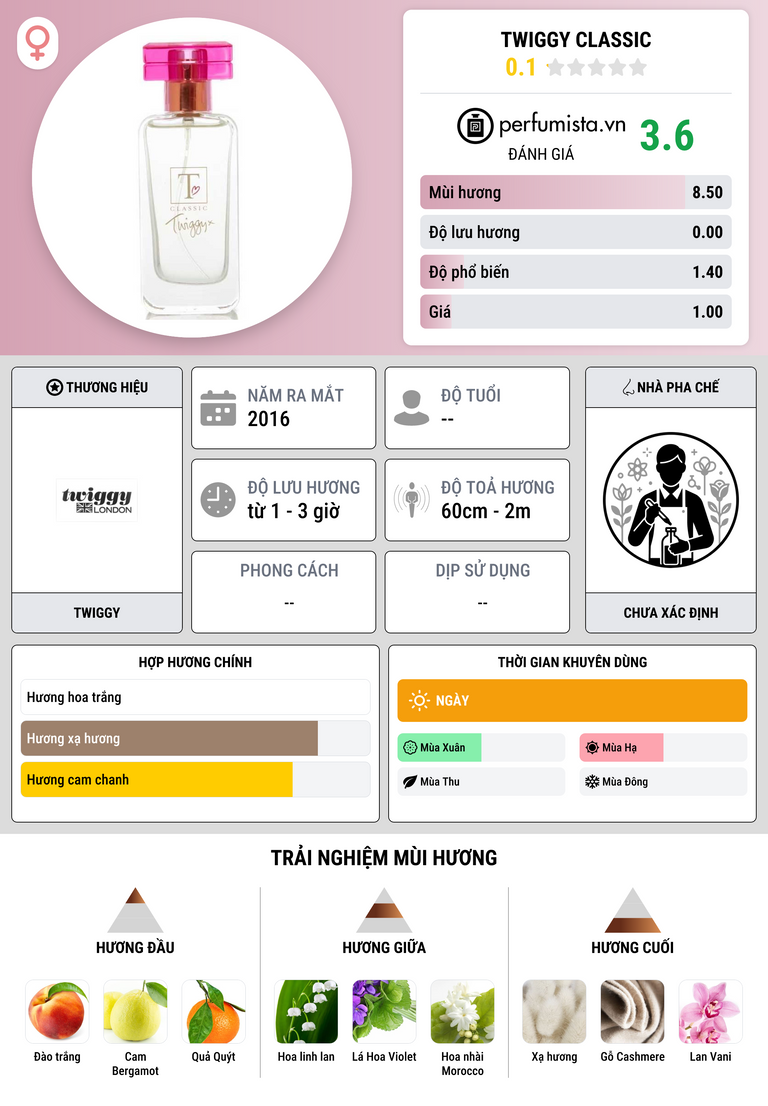 Thông tin chi tiết Twiggy Classic