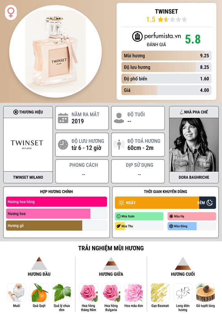 Thông tin chi tiết Twinset