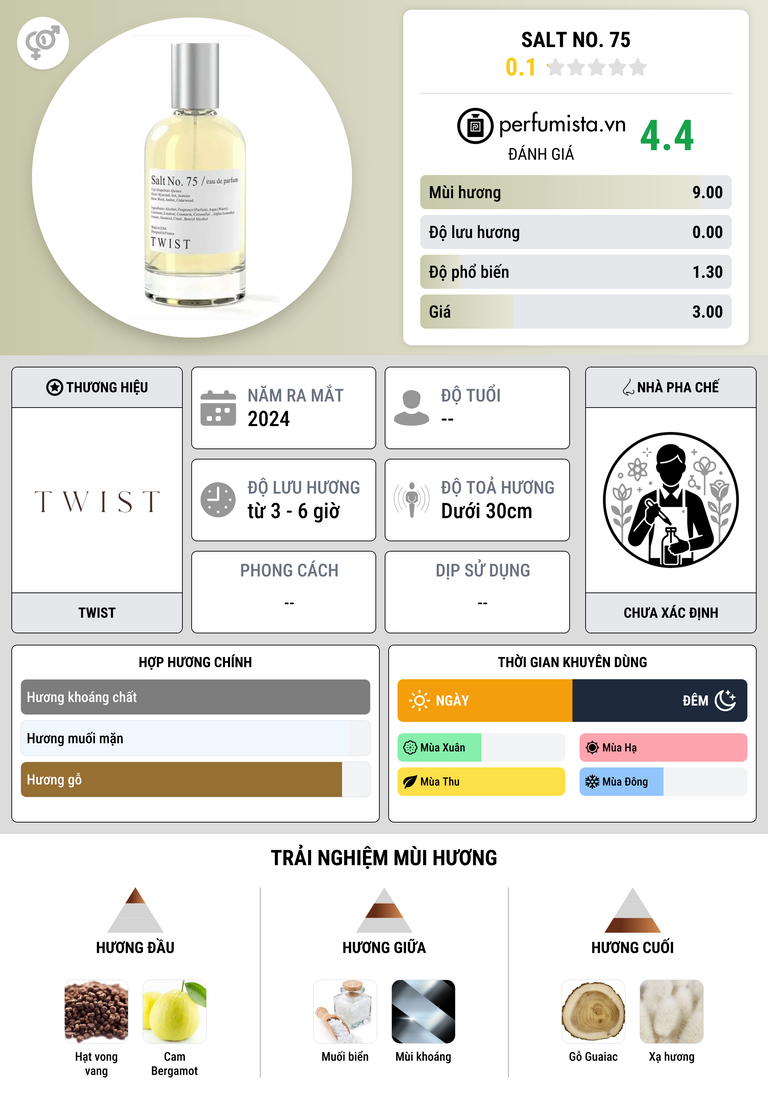 Thông tin chi tiết Salt No. 75
