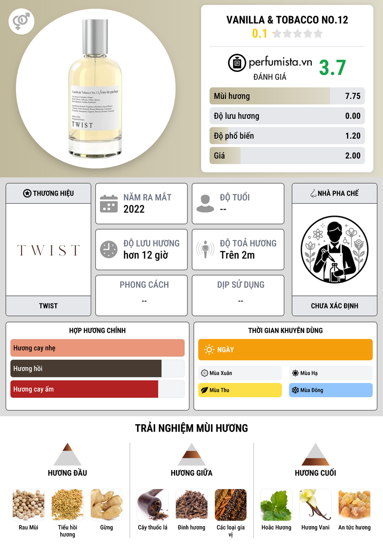 Thông tin chi tiết Vanilla & Tobacco No.12