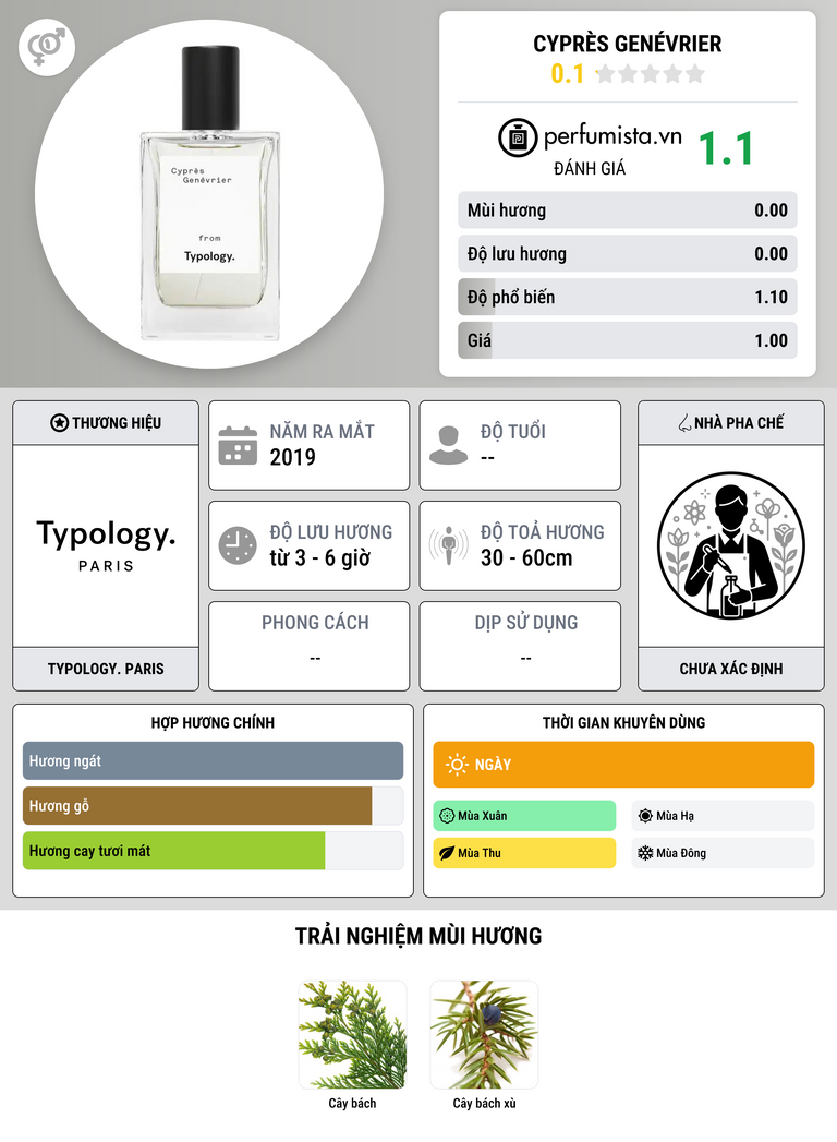 Thông tin chi tiết Cyprès Genévrier