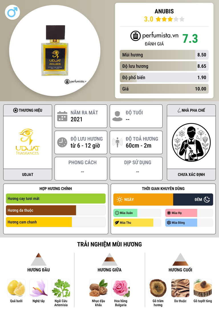 Thông tin chi tiết Anubis