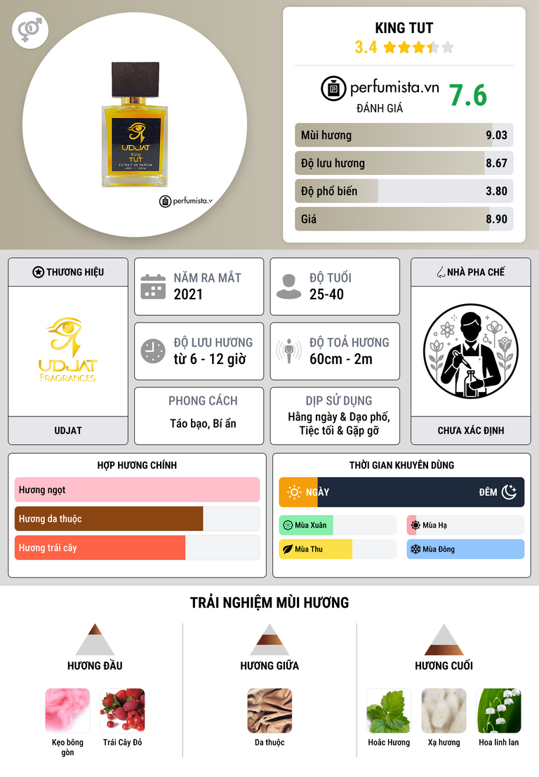 Thông tin chi tiết King Tut