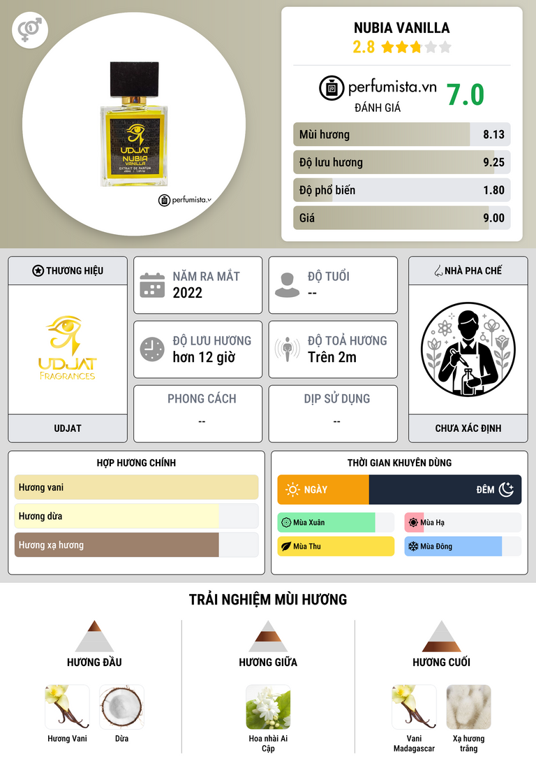 Thông tin chi tiết Nubia Vanilla
