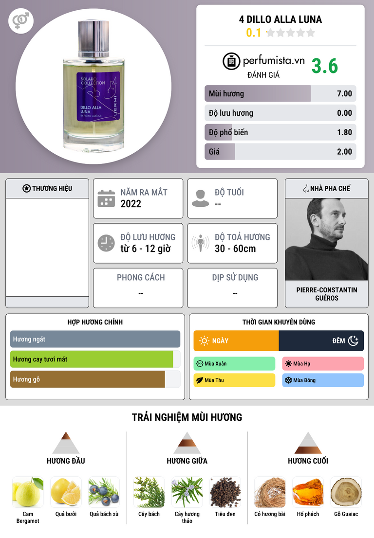 Thông tin chi tiết 4 Dillo Alla Luna