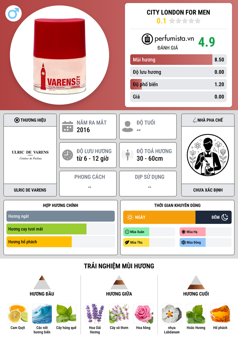 Thông tin chi tiết City London for Men