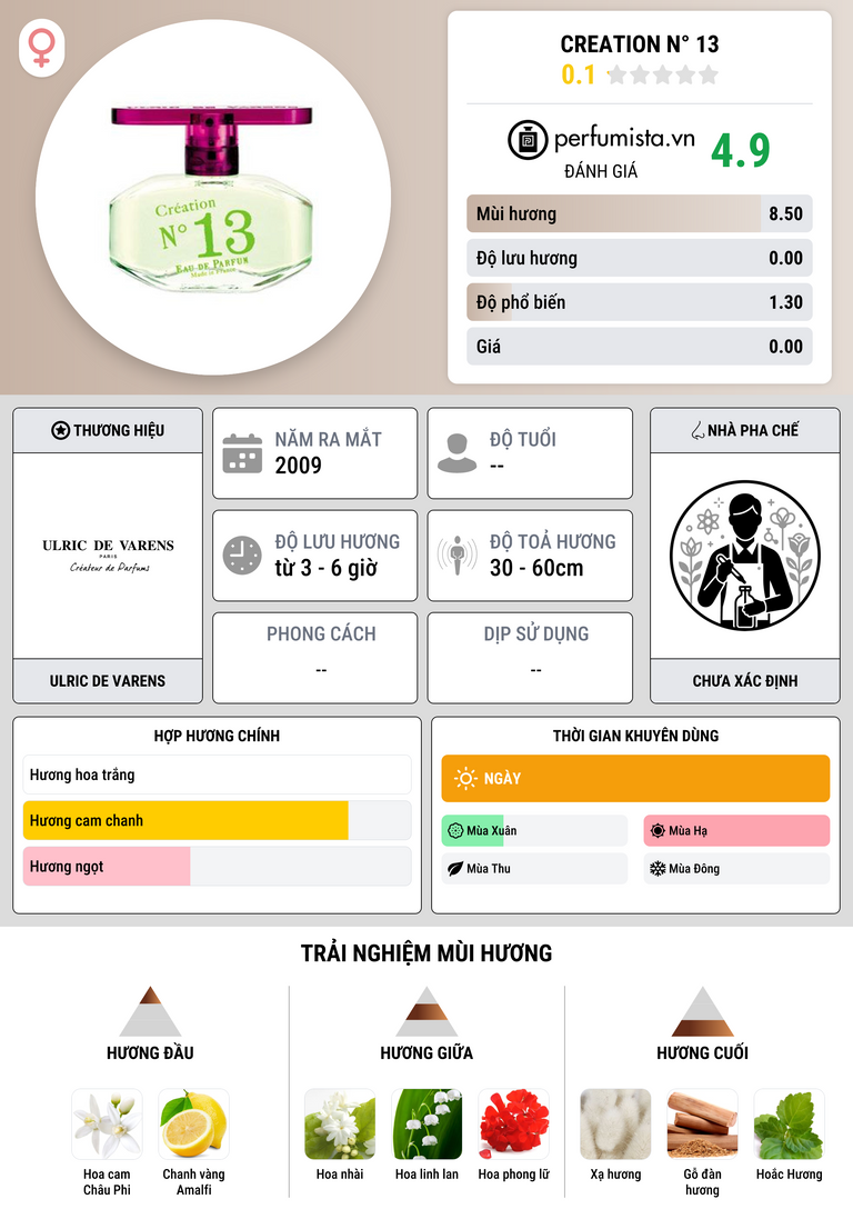 Thông tin chi tiết Creation N° 13