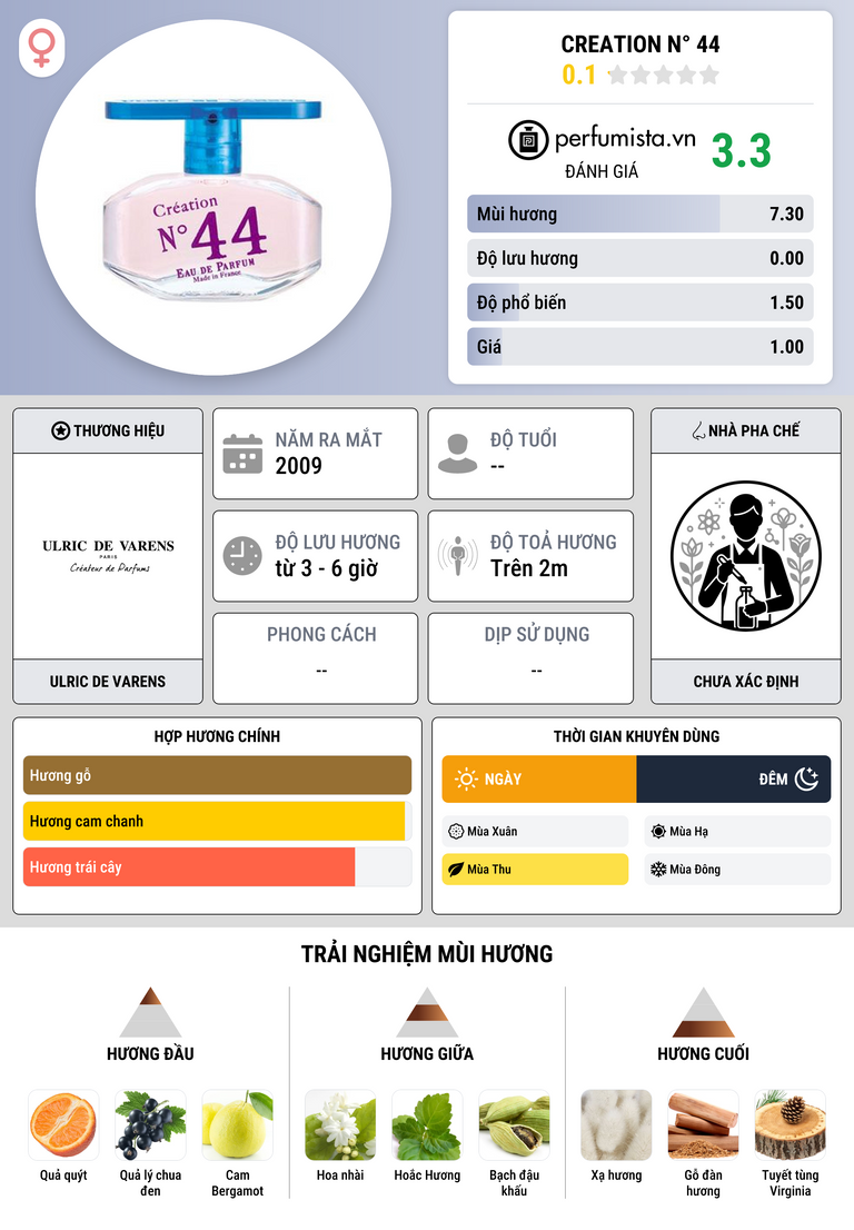 Thông tin chi tiết Creation N° 44