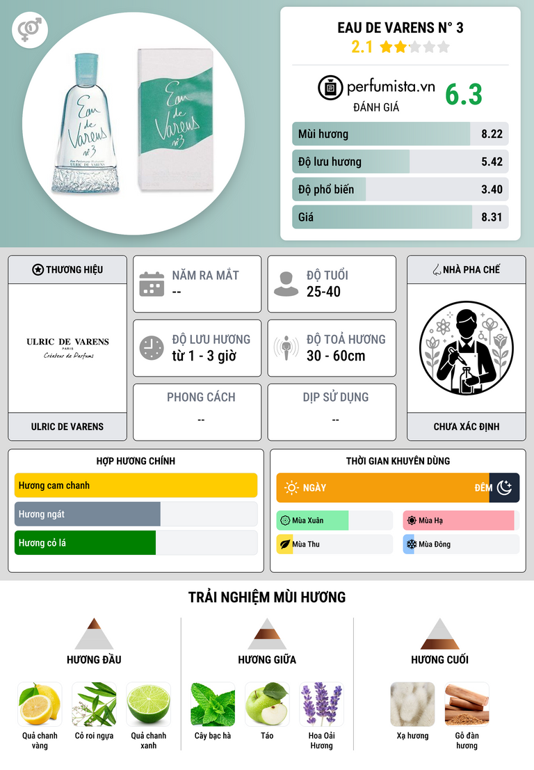 Thông tin chi tiết Eau de Varens N° 3