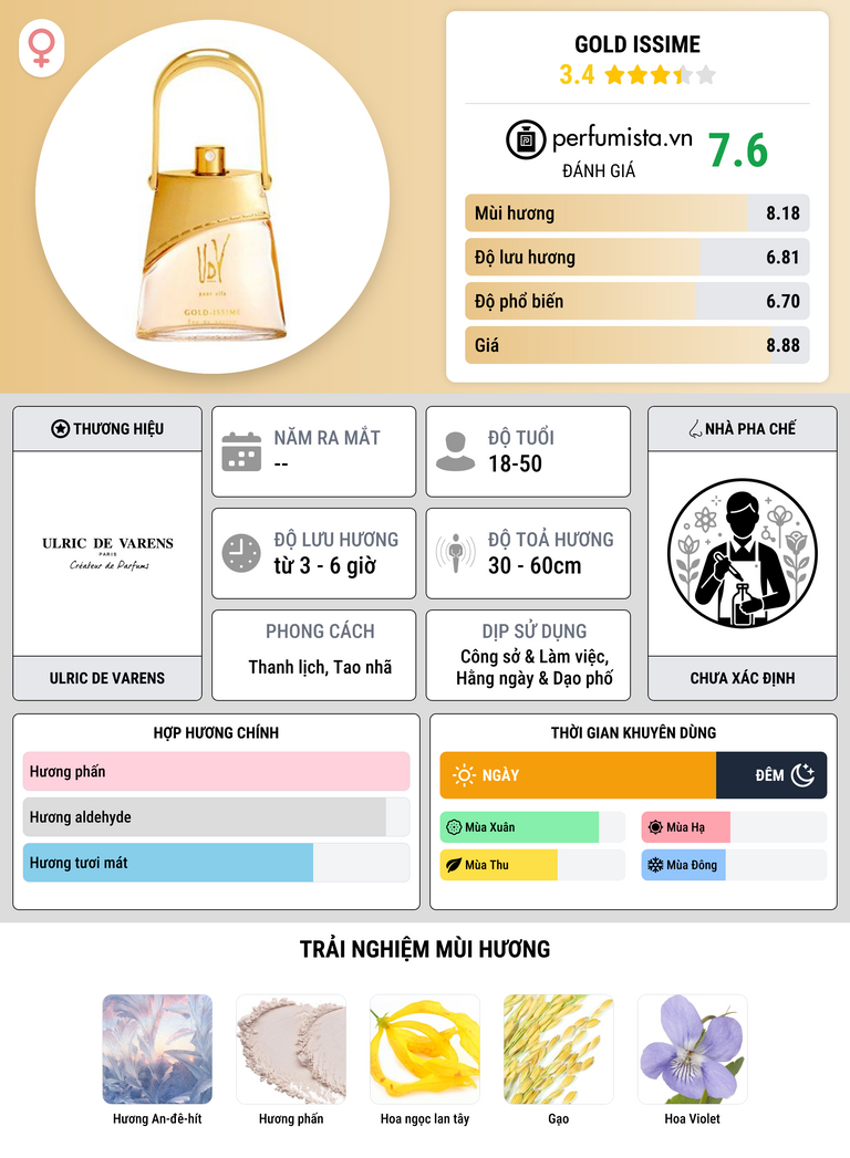 Thông tin chi tiết Gold Issime