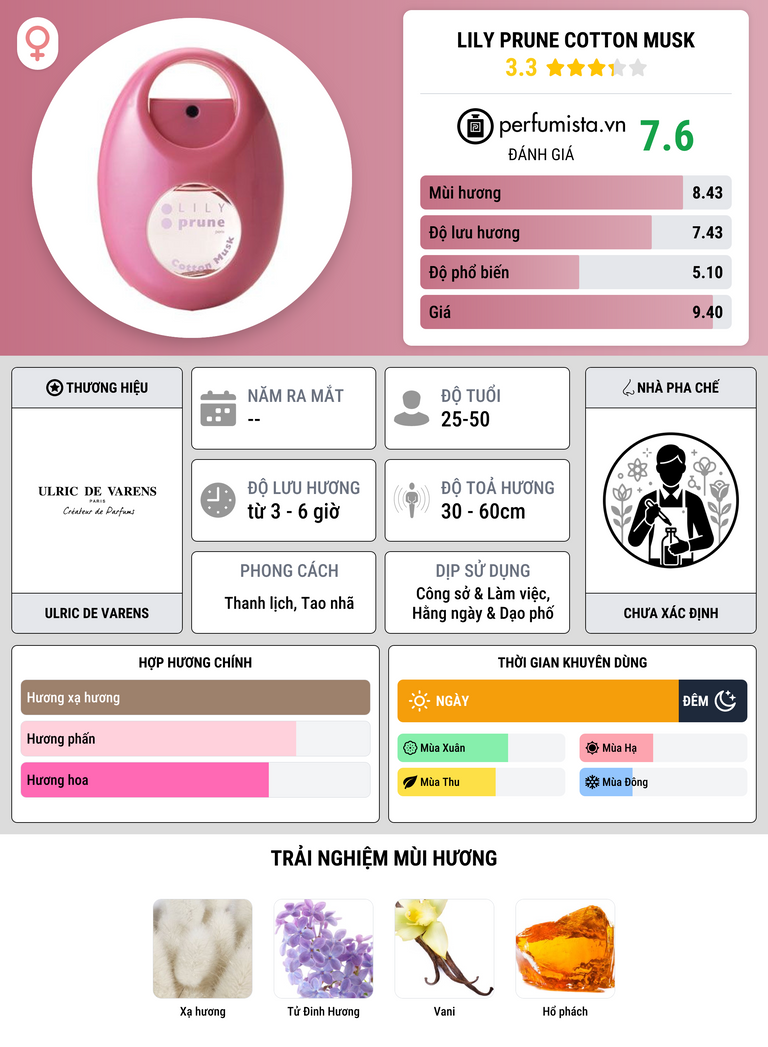 Thông tin chi tiết Lily Prune Cotton Musk