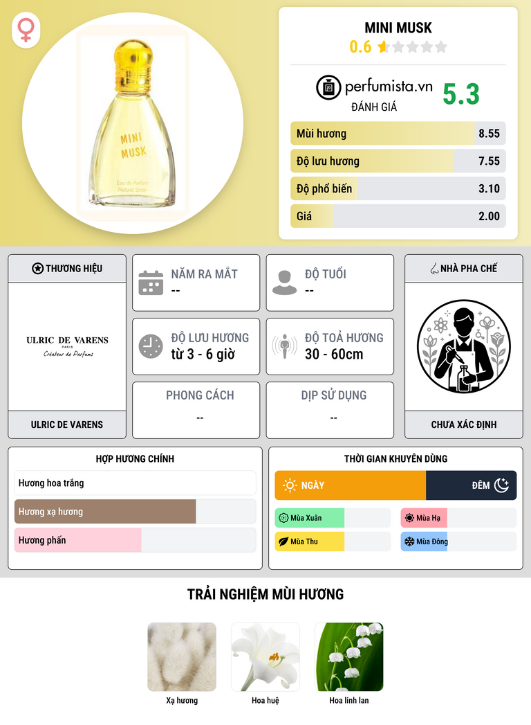 Thông tin chi tiết Mini Musk