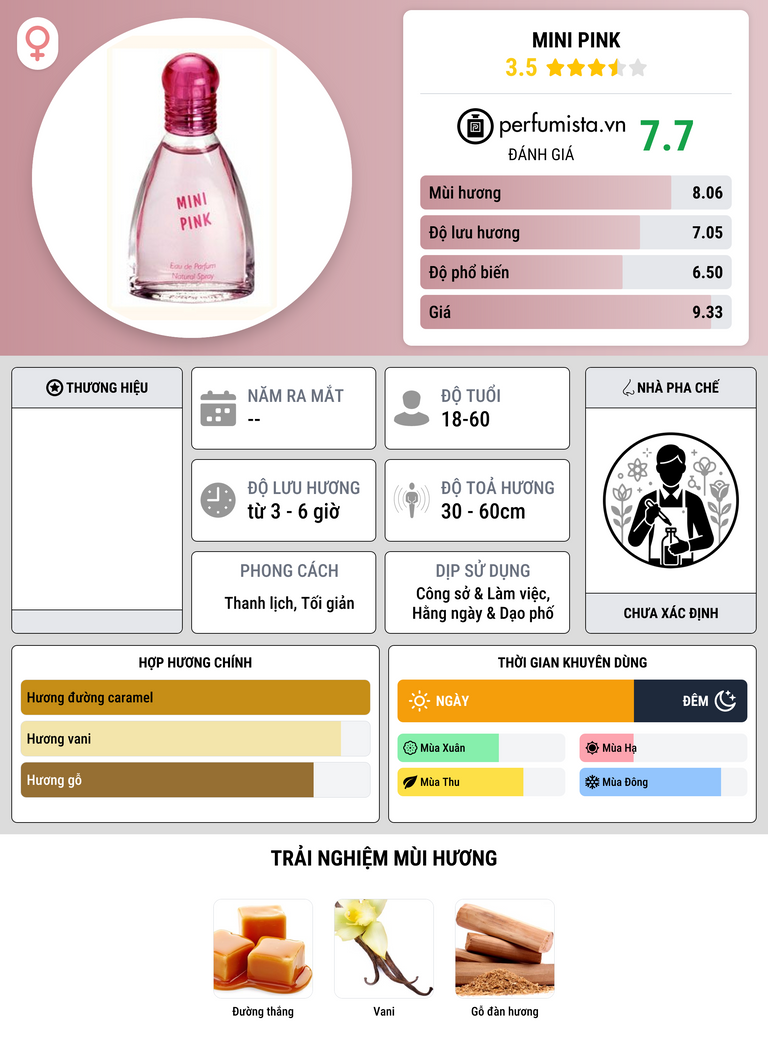 Thông tin chi tiết Mini Pink