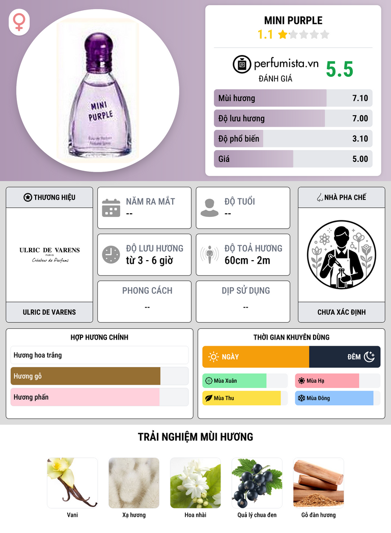 Thông tin chi tiết Mini Purple