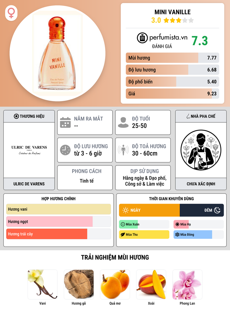 Thông tin chi tiết Mini Vanille
