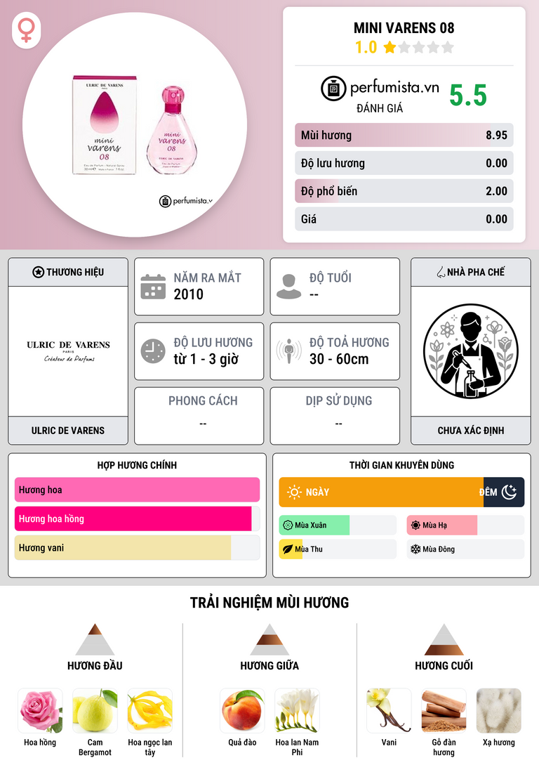 Thông tin chi tiết Mini Varens 08