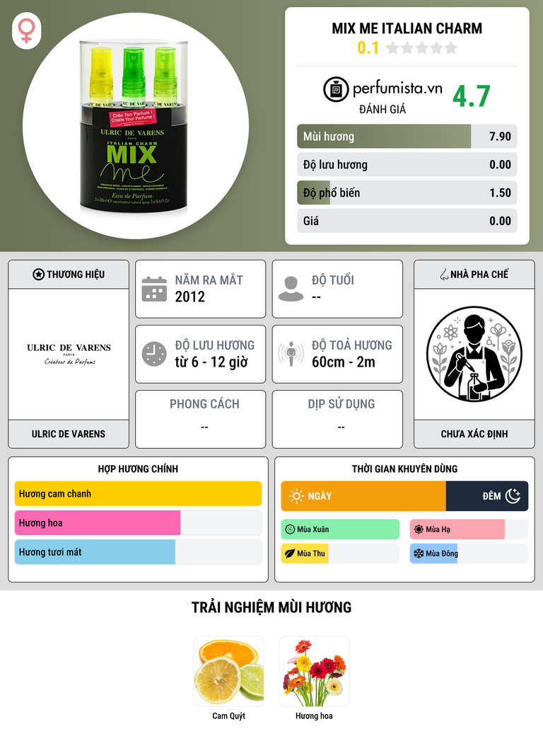 Thông tin chi tiết Mix Me Italian Charm