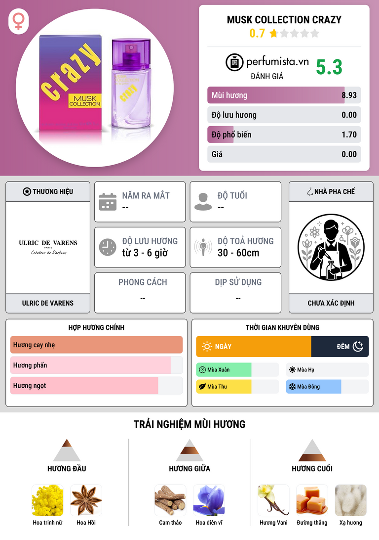 Thông tin chi tiết Musk Collection Crazy