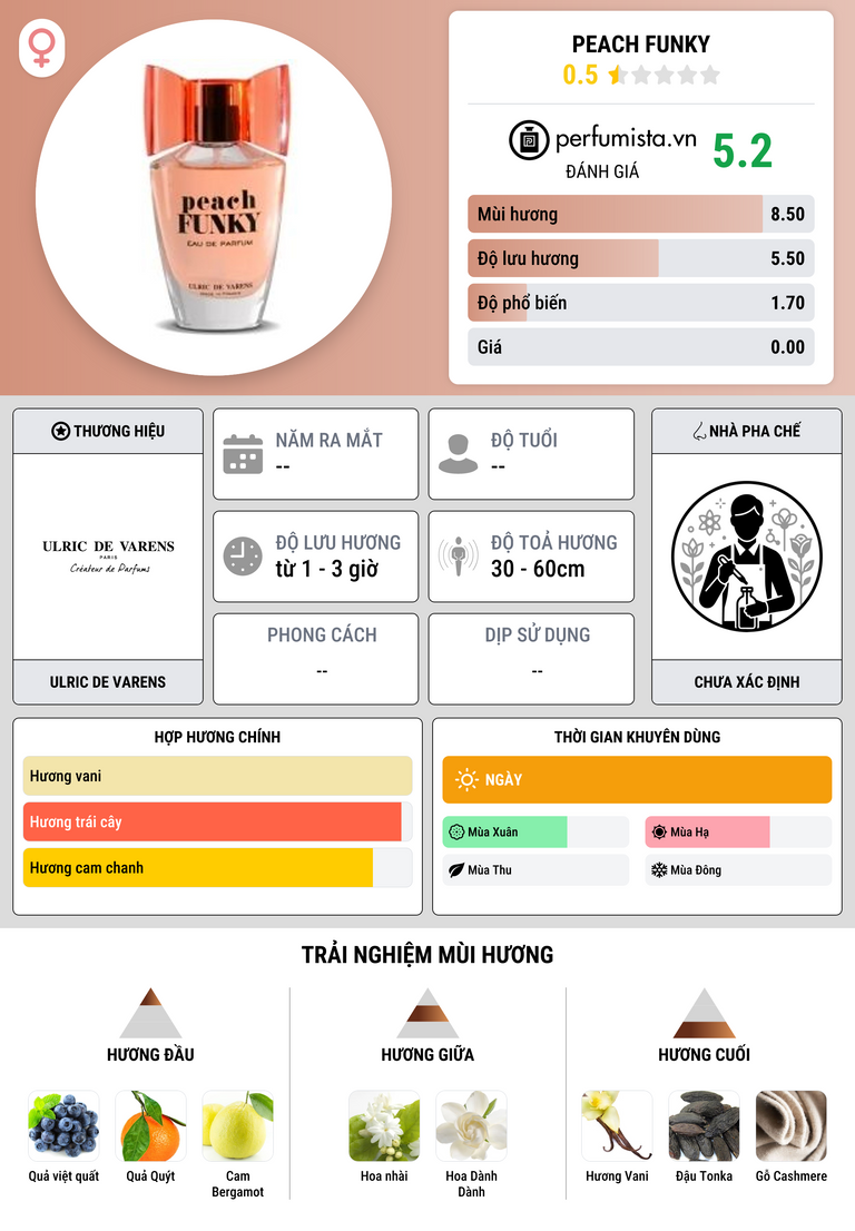 Thông tin chi tiết Peach Funky