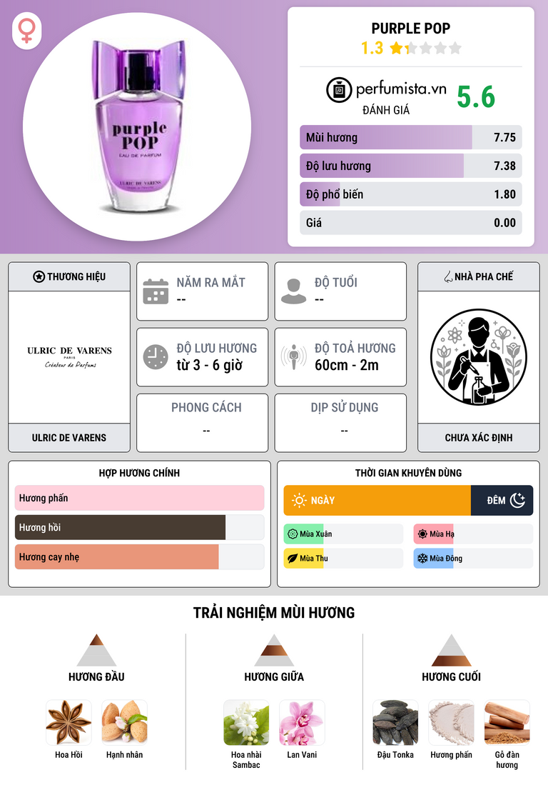 Thông tin chi tiết Purple Pop