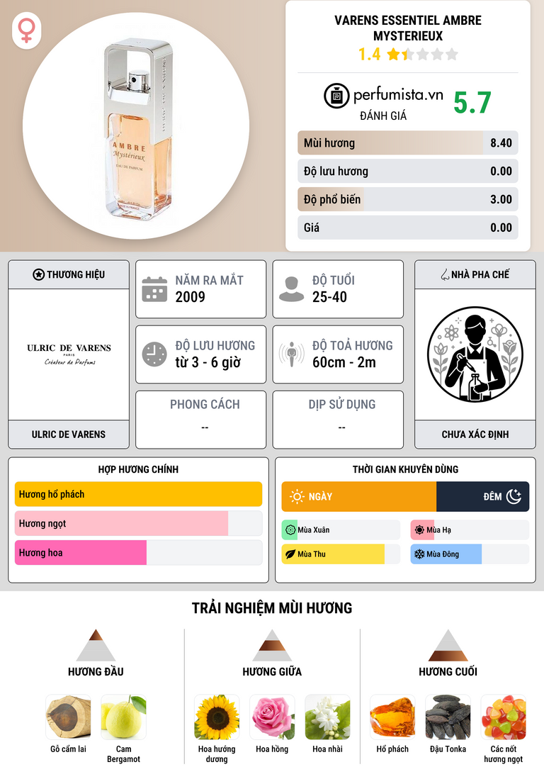 Thông tin chi tiết Varens essentiel Ambre Mysterieux