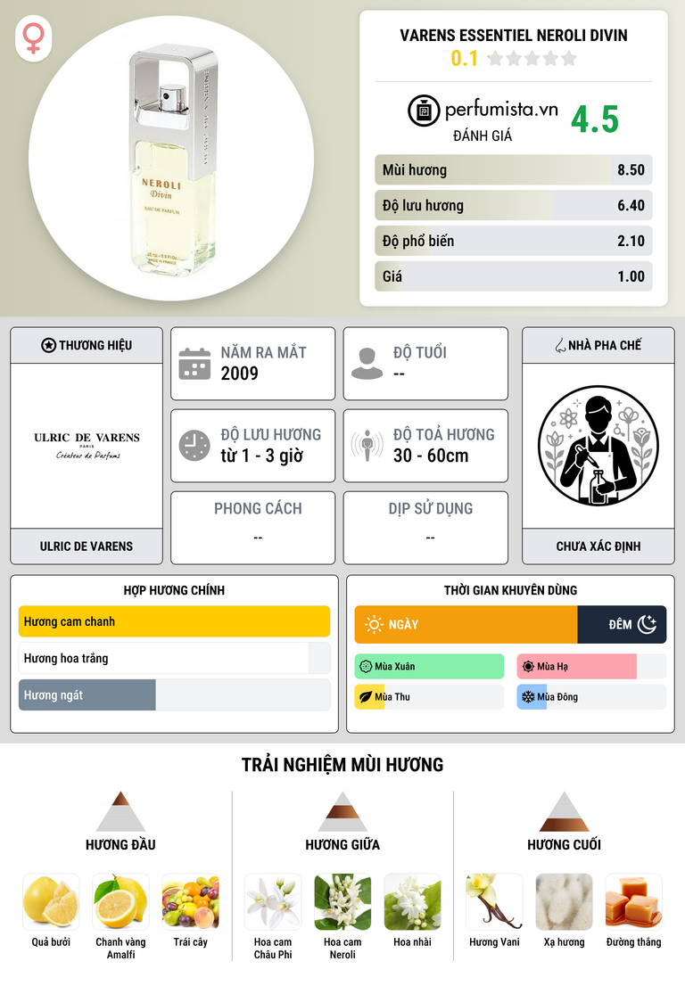 Thông tin chi tiết Varens essentiel Neroli Divin