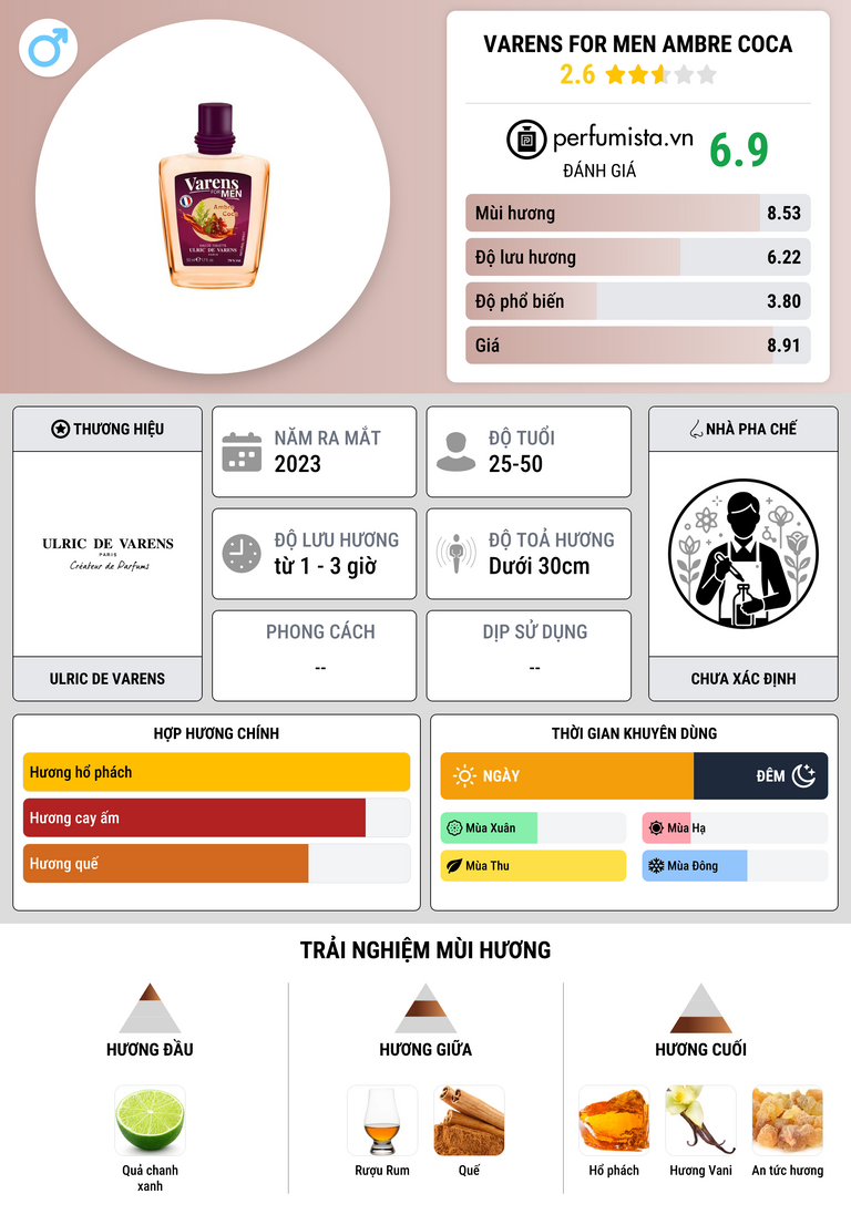 Thông tin chi tiết Varens For Men Ambre Coca