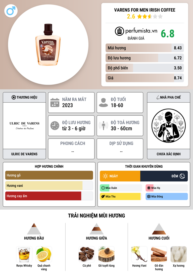 Thông tin chi tiết Varens For Men Irish Coffee