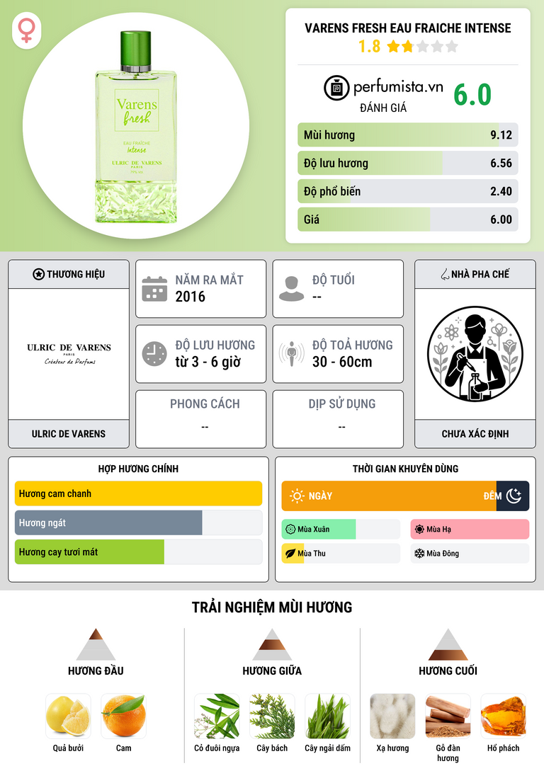 Thông tin chi tiết Varens Fresh Eau Fraiche Intense