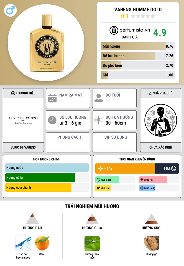 Thông tin chi tiết Varens Homme Gold