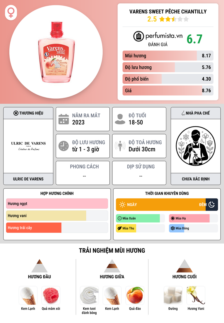 Thông tin chi tiết Varens Sweet Pêche Chantilly