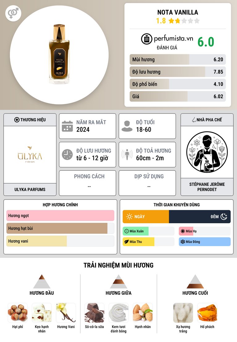 Thông tin chi tiết Nota Vanilla