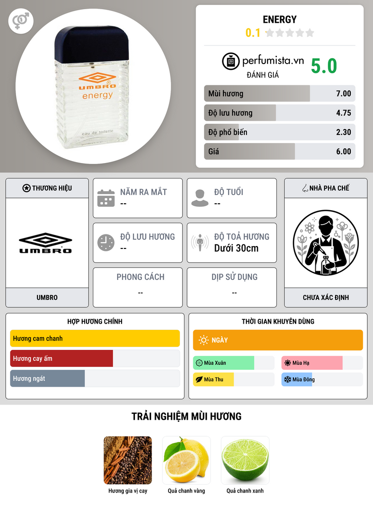 Thông tin chi tiết Energy