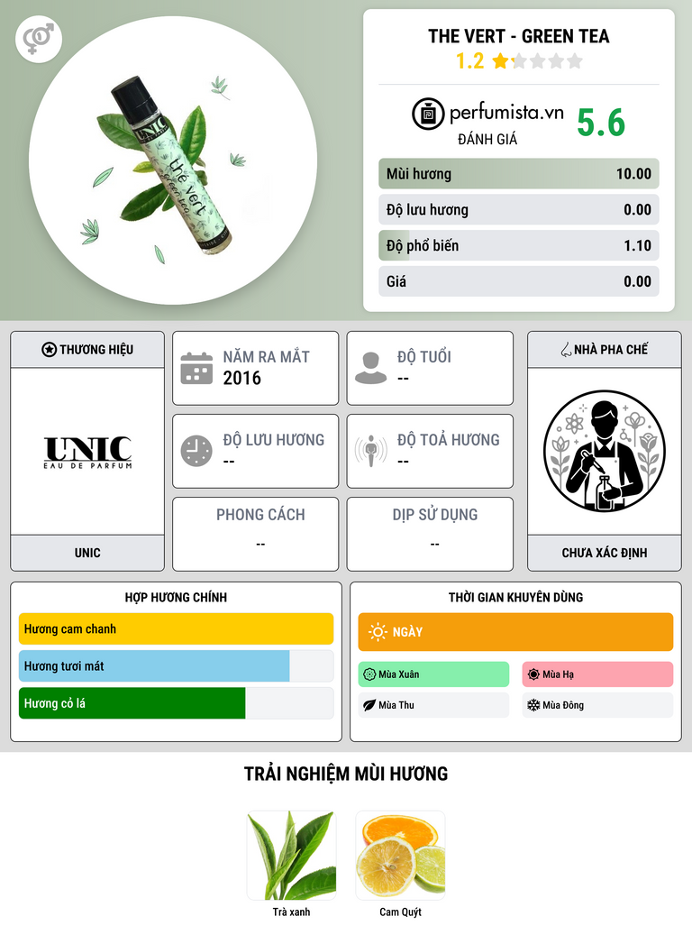 Thông tin chi tiết The Vert - Green Tea