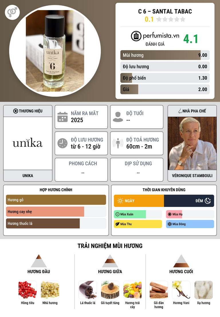 Thông tin chi tiết c 6 – Santal Tabac