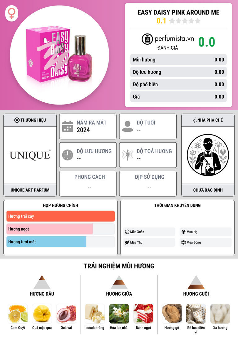 Thông tin chi tiết easy daisy pink around me