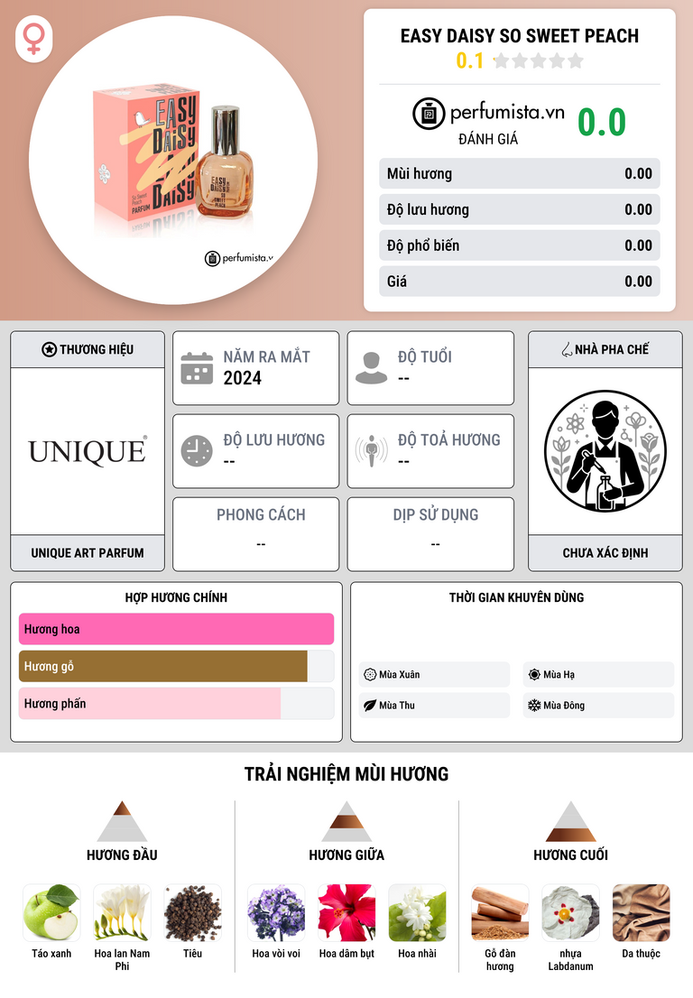 Thông tin chi tiết easy daisy so sweet peach