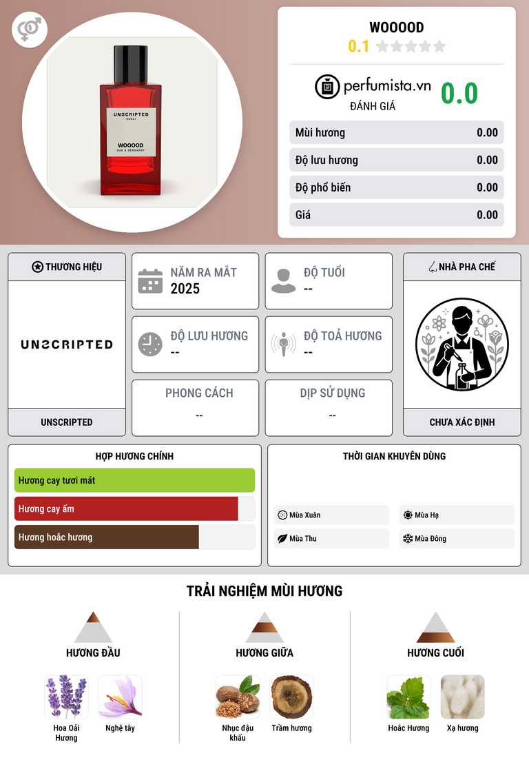 Thông tin chi tiết Wooood