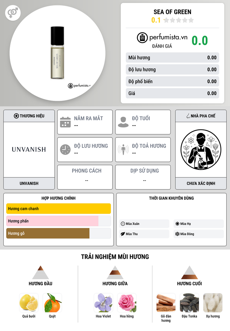 Thông tin chi tiết Sea of Green