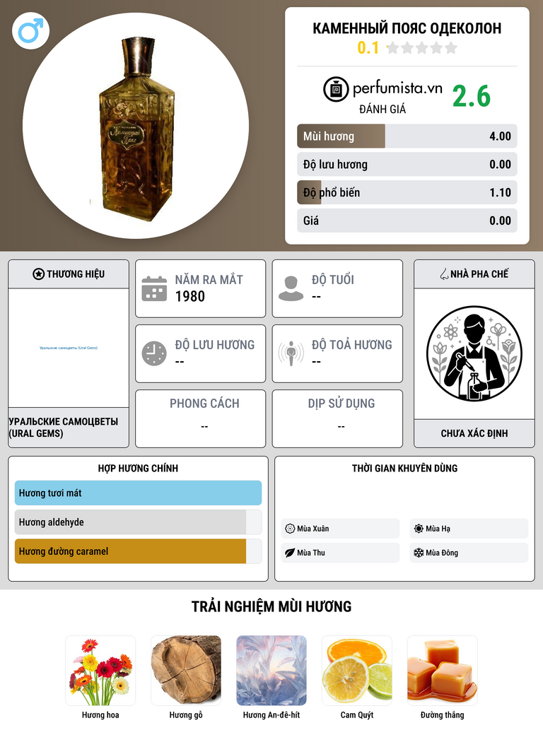 Thông tin chi tiết Каменный Пояс одеколон
