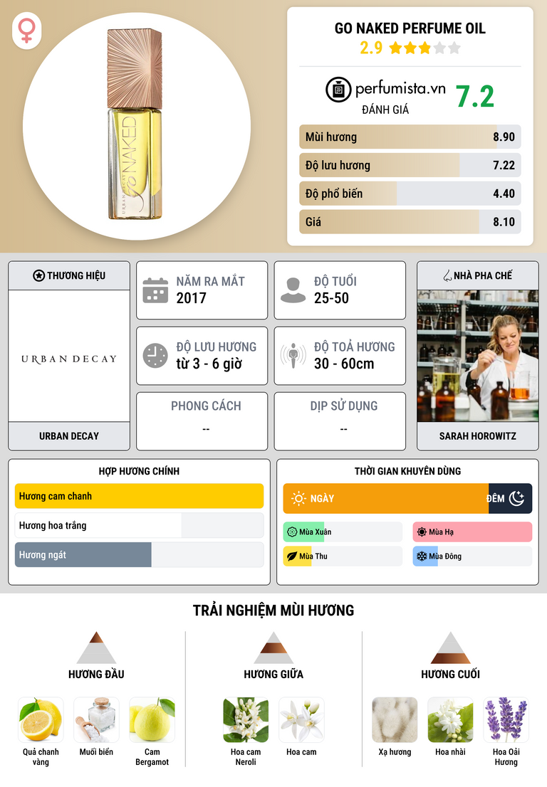 Thông tin chi tiết Go Naked Perfume Oil