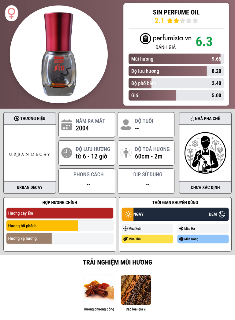 Thông tin chi tiết Sin Perfume Oil